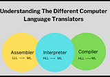 Difference Between Compiler, Interpreter and Assembler