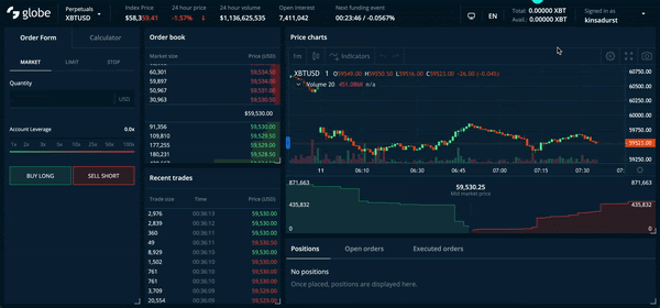 Globe Derivative Exchange – Medium