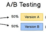 A/B Testing —  6 Practical Steps of Implementation with Full Explanation