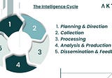 Best Practices for Intelligence Gathering