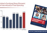 Congress Is Shortchanging Children