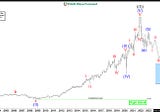 Elliott Wave Shows Home Depot (HD) Crash Is Still On The Cards