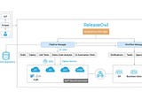 Release Management for SAP® Cloud Applications