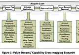 Value Streams and IT Strategy