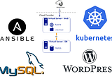 Launching a WordPress and MySQL architecture on K8s cluster on AWS cloud via Ansible