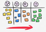 DoD EvoCycle, a Simple Technique to Effectively Manage your Definition of “Done”