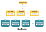 Introduction to StarRocks a New Modern Analytical Database