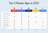 Best Planner Apps: Top 5 Tools for Productivity in 2022