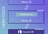 Meet the HERN Stack, where everything is written in JavaScript
