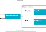 API Infrastructure at Knewton: What’s in an Edge Service?
