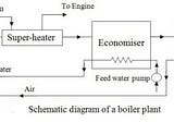 Steam Generator/Boiler