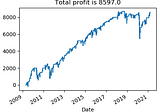 Mean-Reverting Trading System-Quantitative Trading in Python