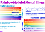 Rainbow Model of Mental Illness Functioning