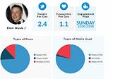 Musk and Twitter — A Curious Engagement