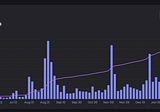 Decomposing the $APE coin drop