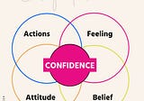 Building Self-Confidence: Your Success Foundation