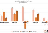 Slowing Growth In Cloud Stocks: When Will We Hit A Bottom
