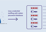 API2:2019 Broken User Authentication: The What, Impact, Sample Exploit, and Prevention Methods