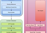 [ASP.NET Core MVC Pipeline] Middleware Pipeline