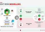 An overview of Credit risk modeling