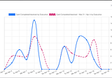 Insights — Now In Near Real Time | Peoplelogic.ai