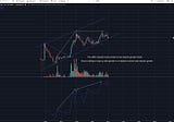 LTC vs. BTC OBV Comparison