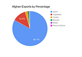 Opium and Afghanistan