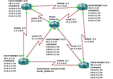 What is Route Reflector in BGP?