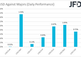 FOMC Decision, Ad-hoc ECB Meeting, and Pound Slump Under the Spotlight