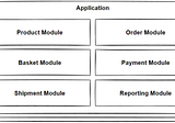 Design Modular Monolithic Architecture for E-Commerce Applications with Step by Step