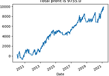 Trend-Following Trading System, Quantitative Trading in Python