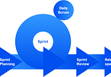 Starting with Scrum: Sprint Planning