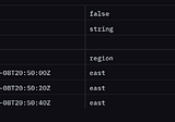 How to Write Points from CSV to InfluxDB v2 and InfluxDB Cloud