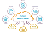 #21 CLOUD COMPUTING: THE NETWORKING SERIES