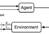 Utilizing Deep Reinforcement Learning in Control: Unleashing the Power of Intelligent Systems