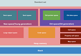 🚀 Visualizing memory management in V8 Engine (JavaScript, NodeJS, Deno, WebAssembly)