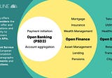 From Open Banking to Open Finance: not if but when does it happen?;