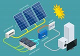 How Do Solar Batteries Work?- GreenLight Solar Energy Solutions