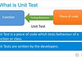 Java ile Unit Test Yazmak (Birim Test)