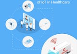 Internet of Things(IoT) for Healthcare