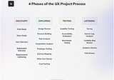 UX Research Process: A Step-By-Step Framework