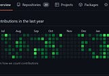 150 Days Of Code