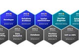 AWS Certifications (Part II): My 6-exams Journey & Tips