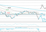 Inflation Concerns Drag Equities Lower, USD Rallies