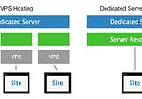 VPS vs Dedicated Server