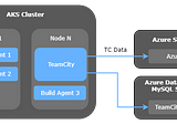 Running TeamCity in AKS