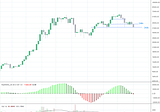 Cryptos crashing: Where is the bottom?