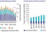 Private Equity Industry Trends 2021