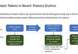 Newrl creates Water Tokens for a Sustainable Future
