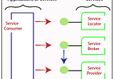 web services with soap